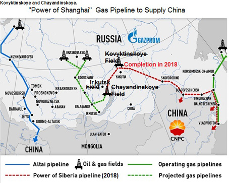 china gazoduct.jpg